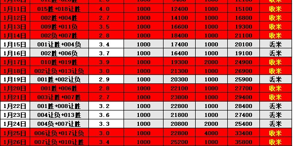德甲 圣保利VS斯图加特 比分预测